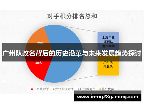 广州队改名背后的历史沿革与未来发展趋势探讨
