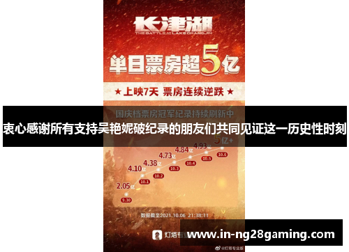 衷心感谢所有支持吴艳妮破纪录的朋友们共同见证这一历史性时刻