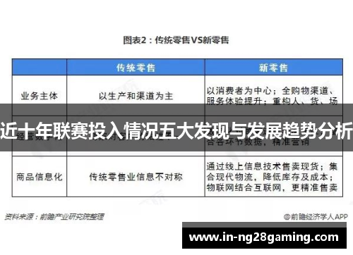 近十年联赛投入情况五大发现与发展趋势分析