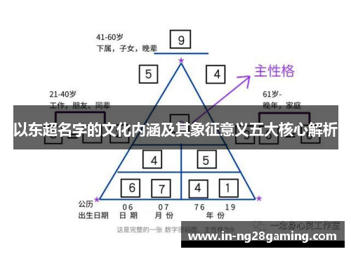 以东超名字的文化内涵及其象征意义五大核心解析