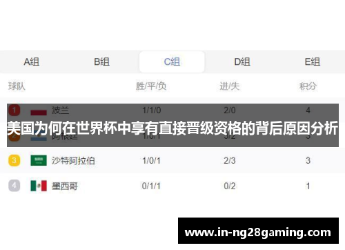美国为何在世界杯中享有直接晋级资格的背后原因分析