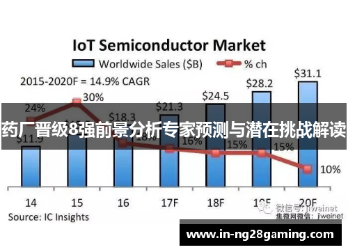 药厂晋级8强前景分析专家预测与潜在挑战解读